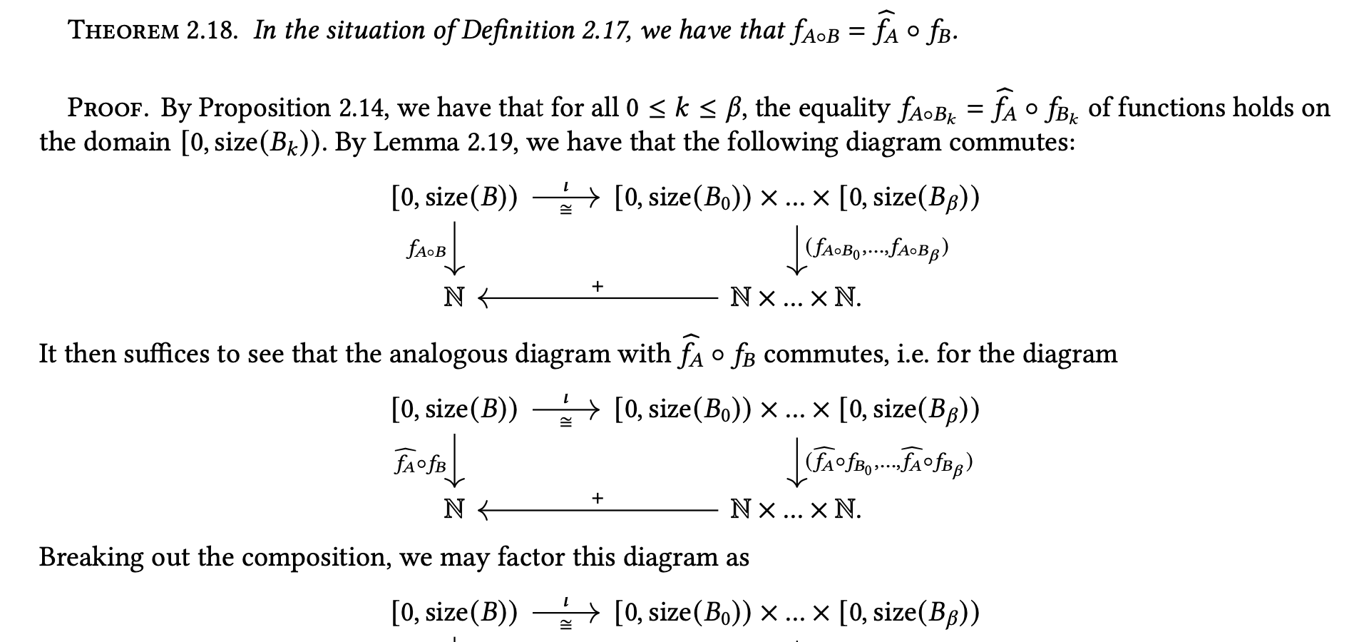A note on the algebra of CuTe Layouts