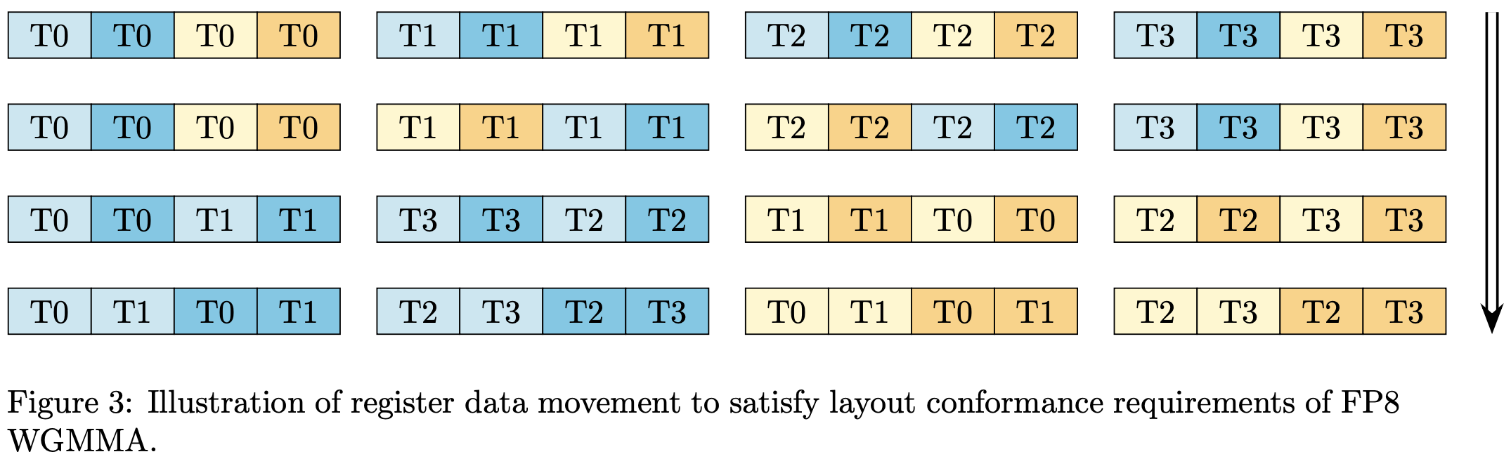 Delivering 1 PFLOP/s of Performance with FP8 FlashAttention-2