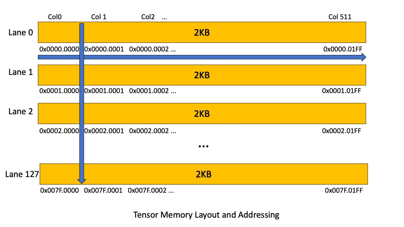 CUTLASS Tutorial: Writing GEMM Kernels Using Tensor Memory For NVIDIA® Blackwell GPUs