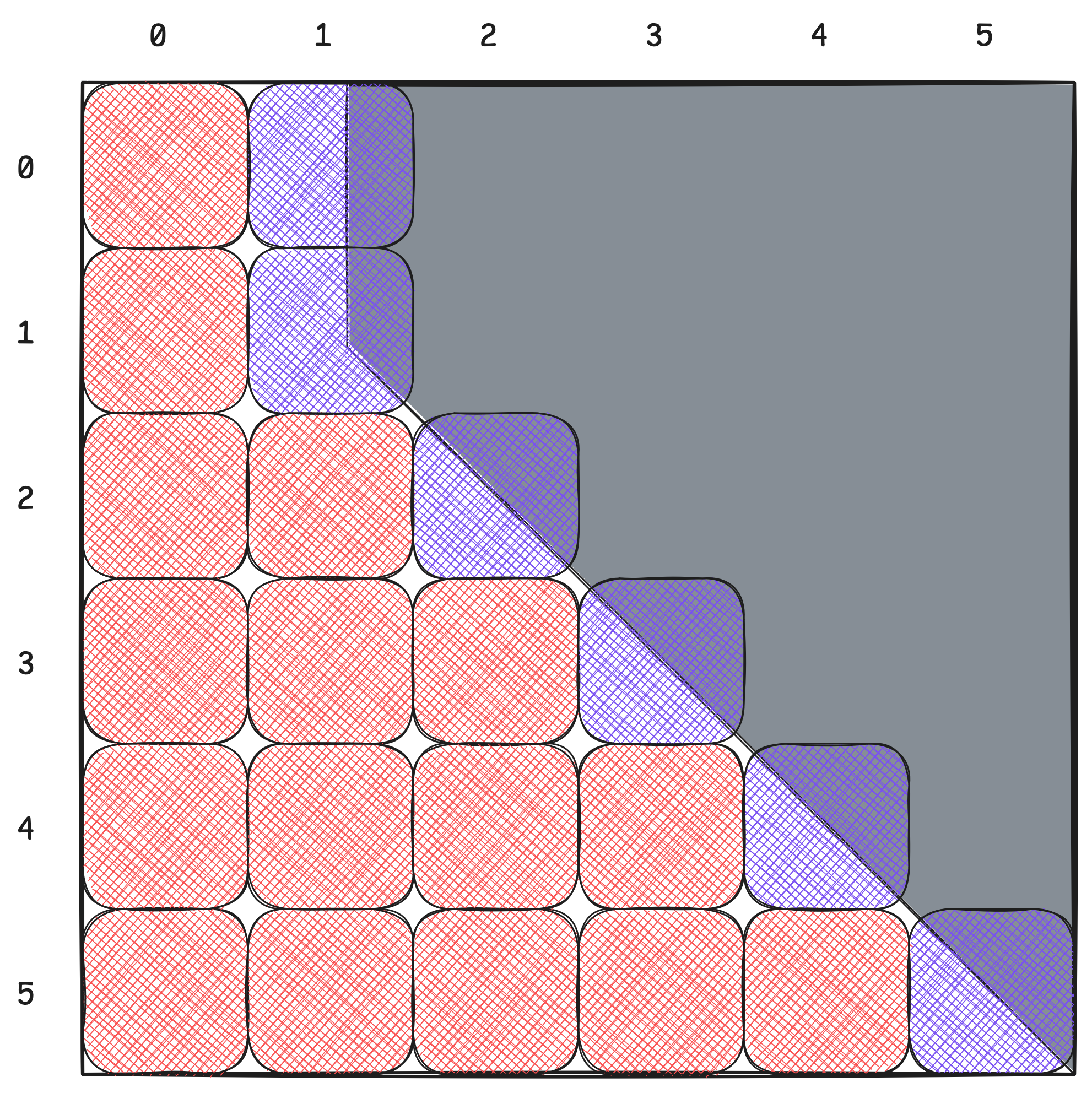 A User’s Guide to FlexAttention in FlashAttention CuTe DSL
